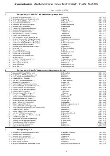 Ergebnisübersicht: Hofgut Kaltenherberge, Frühjahr 12 - greiner edv ...