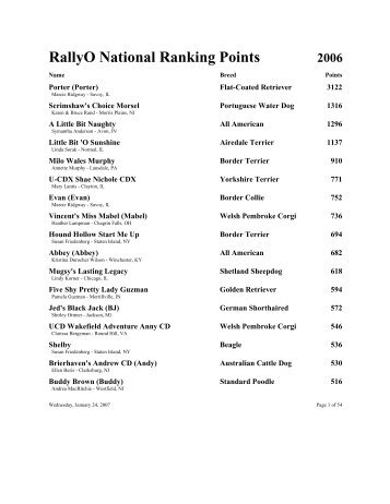 RallyO National Ranking Points 2006