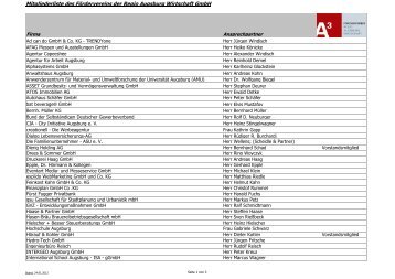 Mitgliederliste - Stand 20120124