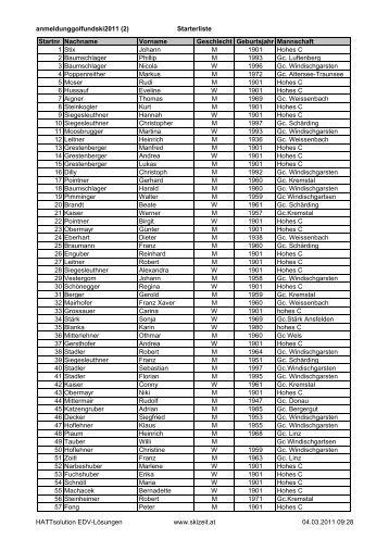 Startliste Skirennen Hinterstoder am 05.03. - Golf & Ski Challenge