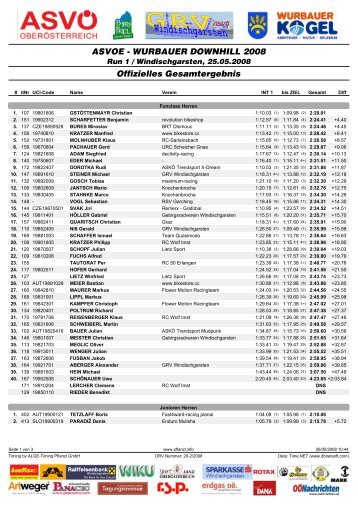 ASVOE - WURBAUER DOWNHILL 2008 Offizielles Gesamtergebnis