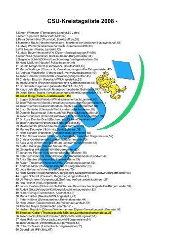 Die gesamte Kreistagsliste - beim CSU-Ortsverband Eslarn