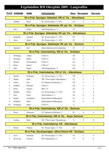 Ergebnisliste BM Oberpfalz 2009 - Langwaffen