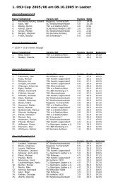 Abschlusstabelle des 1. OSJ-Cups in Laaber - Schachabteilung des ...