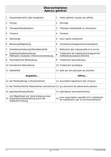 Übersichtslisten Aperçu général - Infoset