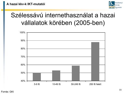 IT viszonyaik - Széchenyi István Egyetem