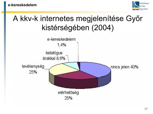 IT viszonyaik - Széchenyi István Egyetem