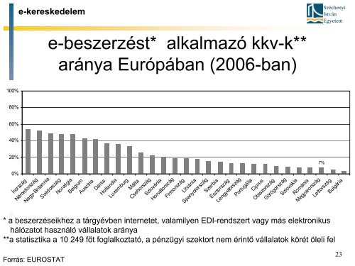 IT viszonyaik - Széchenyi István Egyetem