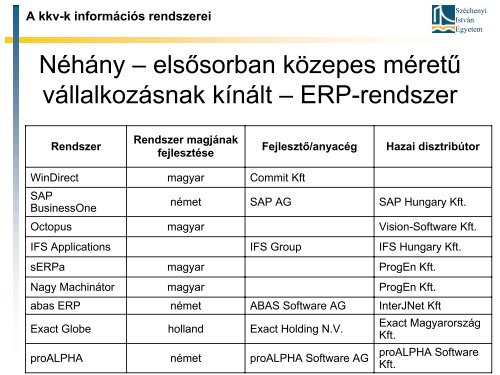 IT viszonyaik - Széchenyi István Egyetem