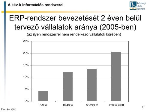 IT viszonyaik - Széchenyi István Egyetem