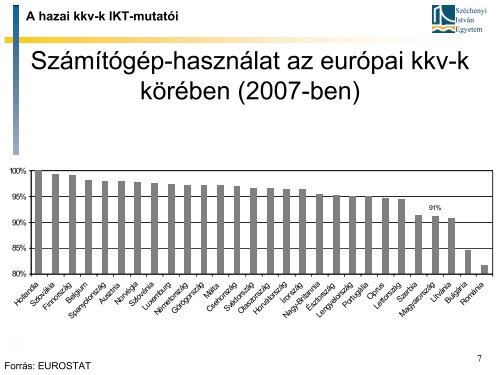 IT viszonyaik - Széchenyi István Egyetem