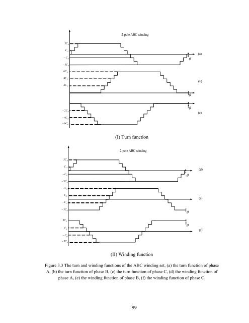 an investigation of dual stator winding induction machines