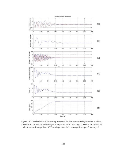 an investigation of dual stator winding induction machines