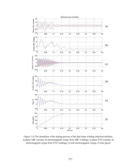 an investigation of dual stator winding induction machines