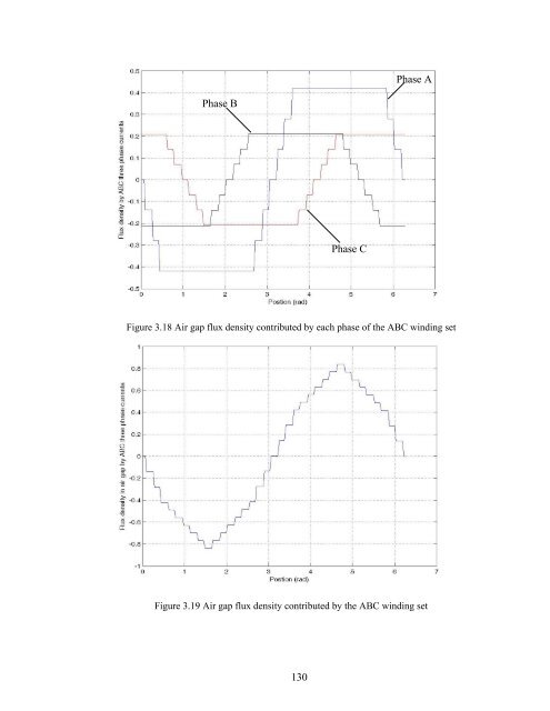 an investigation of dual stator winding induction machines