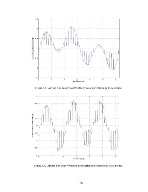 an investigation of dual stator winding induction machines