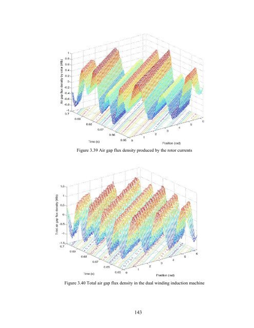 an investigation of dual stator winding induction machines