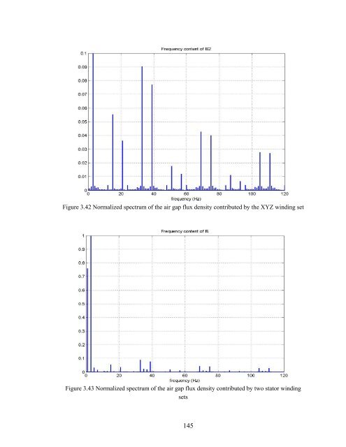 an investigation of dual stator winding induction machines