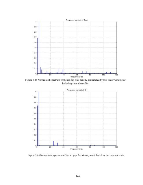 an investigation of dual stator winding induction machines