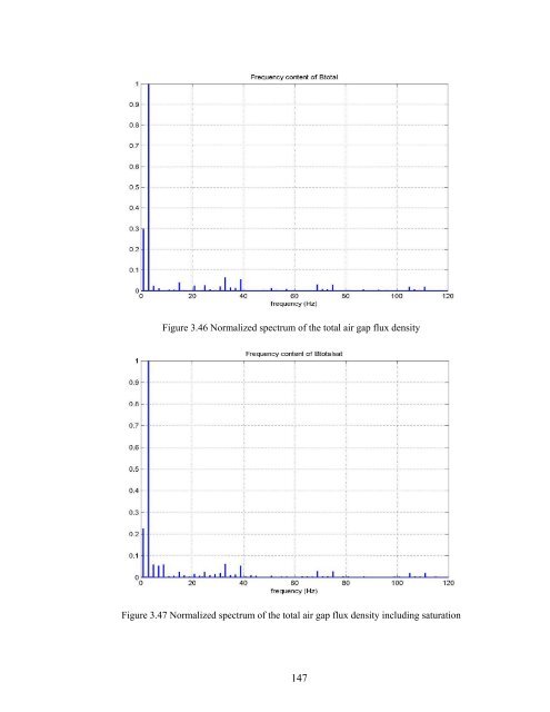 an investigation of dual stator winding induction machines