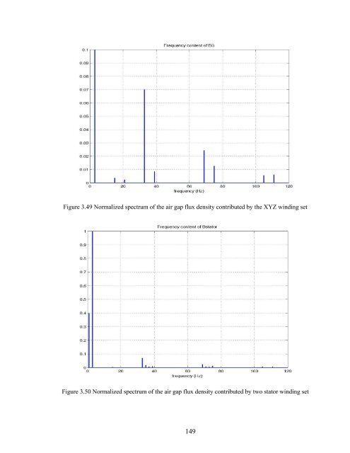 an investigation of dual stator winding induction machines