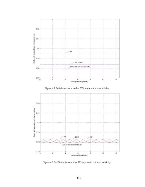 an investigation of dual stator winding induction machines