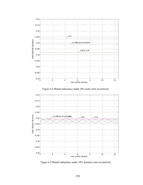 an investigation of dual stator winding induction machines