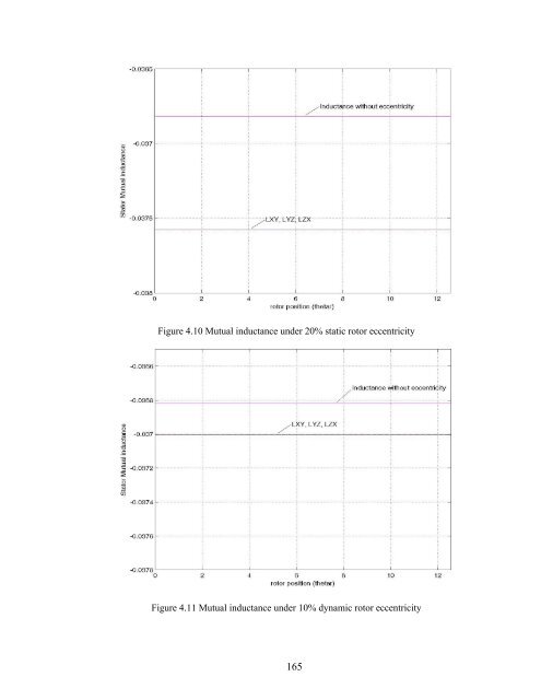 an investigation of dual stator winding induction machines