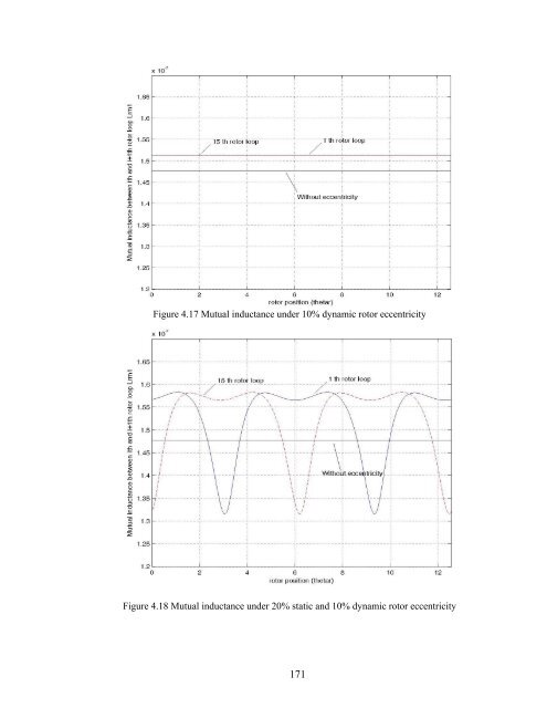 an investigation of dual stator winding induction machines