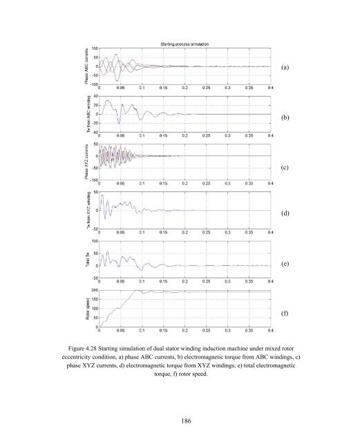 an investigation of dual stator winding induction machines