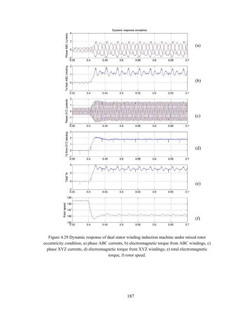 an investigation of dual stator winding induction machines