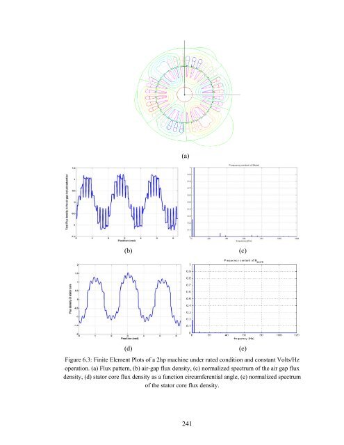 an investigation of dual stator winding induction machines