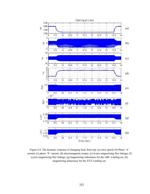 an investigation of dual stator winding induction machines