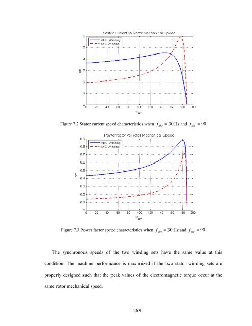 an investigation of dual stator winding induction machines