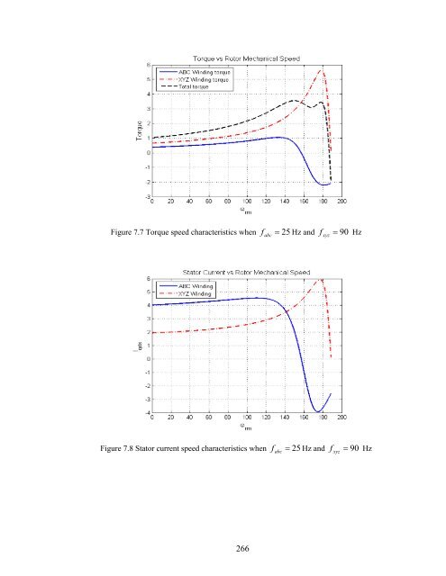 an investigation of dual stator winding induction machines