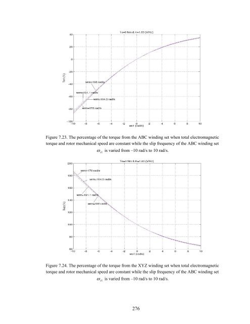 an investigation of dual stator winding induction machines