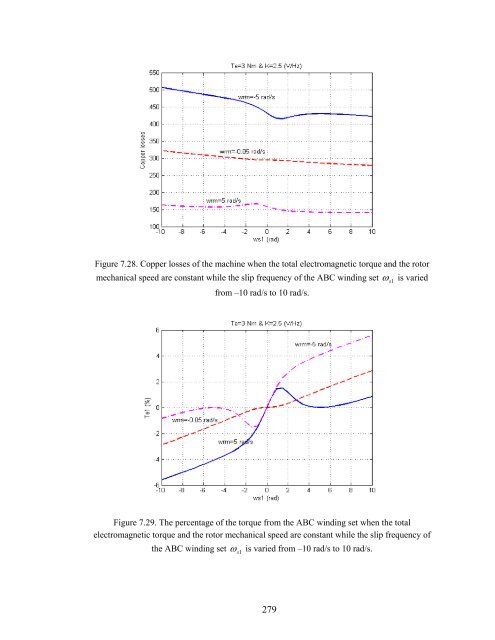 an investigation of dual stator winding induction machines