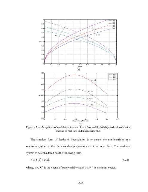 an investigation of dual stator winding induction machines