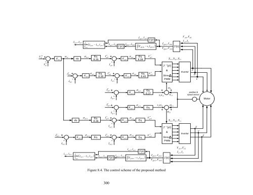 an investigation of dual stator winding induction machines