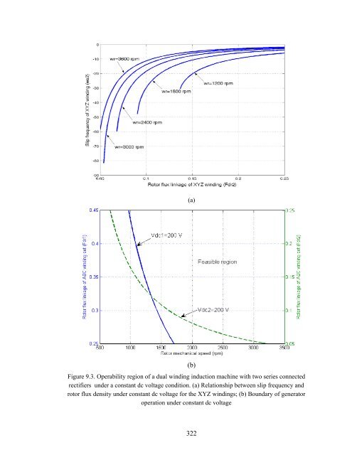 an investigation of dual stator winding induction machines