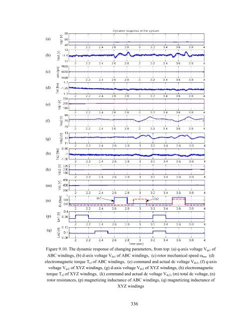 an investigation of dual stator winding induction machines