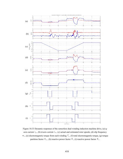 an investigation of dual stator winding induction machines