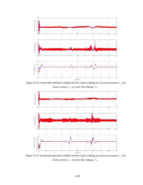 an investigation of dual stator winding induction machines