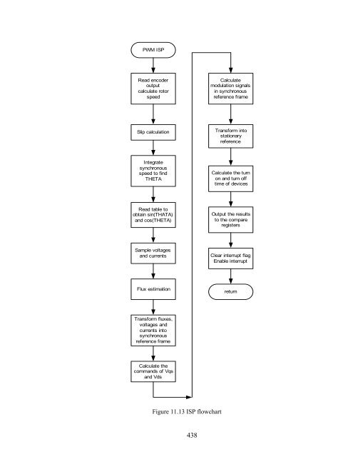 an investigation of dual stator winding induction machines