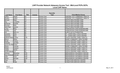 Lihp Network Provider List Department Of Health Care Services