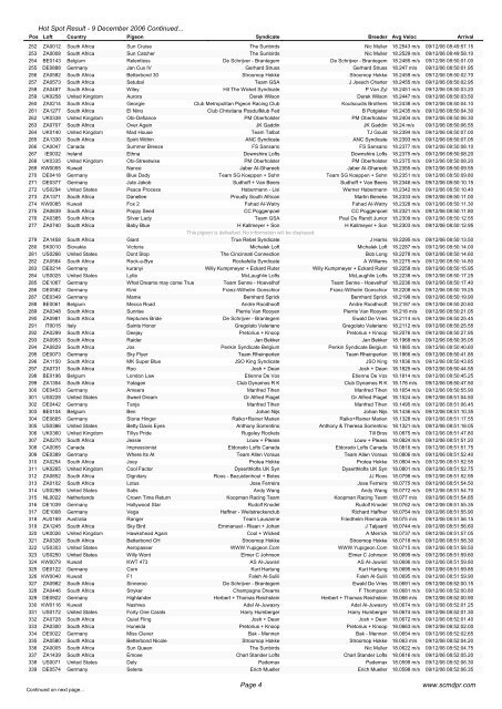 Hot Spot 2 Hot Spot Result - Internet-Taubenschlag