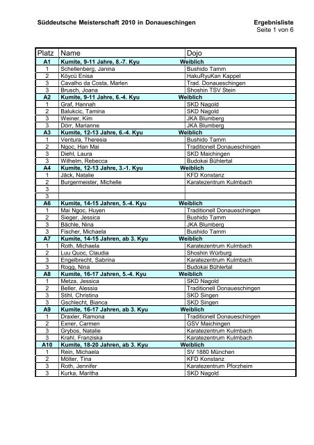 Süddeutsche Meisterschaft - Deutscher JKA-Karate-Bund e.V.