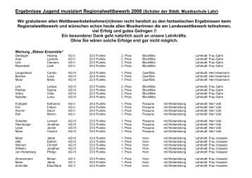 Ergebnisse Jugend musiziert Regionalwettbewerb 2008 ... - Stadt Lahr