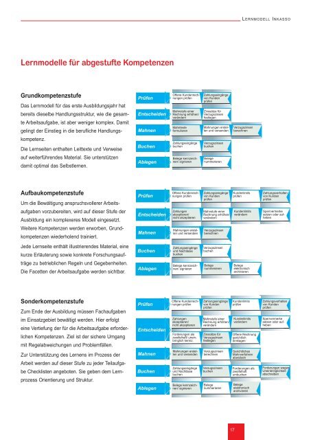 Unterstützungsmaterial Industriekaufleute - Lernmediensystem