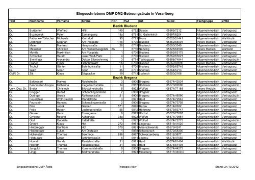 Liste der "Therapie Aktiv"-Ärzte in Vorarlberg